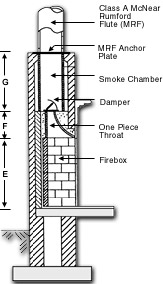 Fireplace Damper Repair